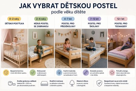 Jak vybrat dětskou postel podle věku dítěte? Kompletní průvodce